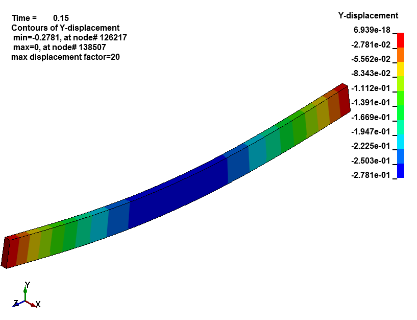 Finite Element Analysis Verification