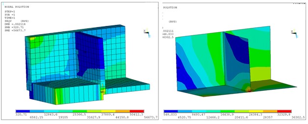 Figure 2: Example Shell Stress FEA Results